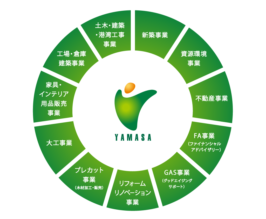 事業紹介